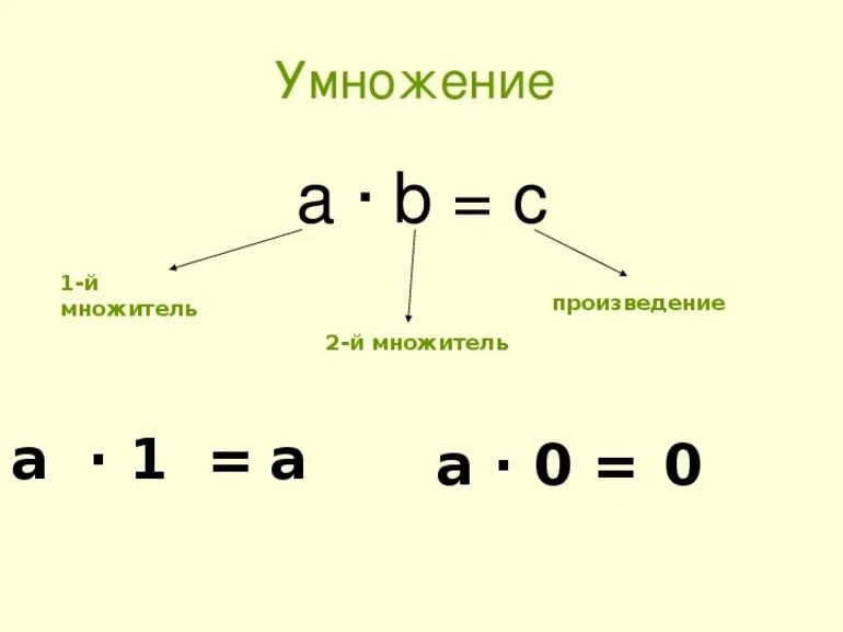 Умножение натуральных чисел и его свойства 5 класс. Умножение и деление натуральных чисел 5 класс. Умножение и деление натуральных чисел 5 класс правило. Правило умножения натуральных чисел.