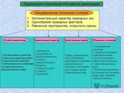 Российская цивилизация как уникальный исторический феномен