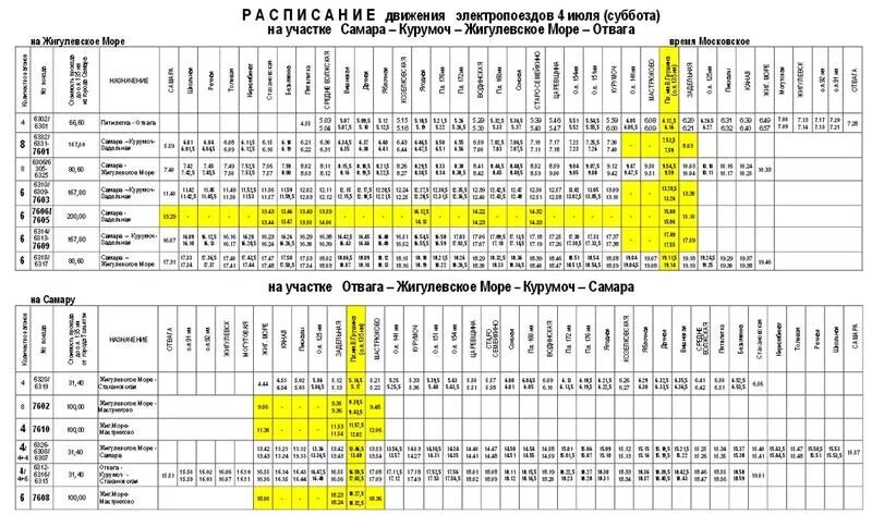 331 поезд расписание остановок новый. Электропоезд Жигулевское море Самара. Станция Самара пригородные электрички. Расписание ласточки жиг море Самара электрички. Электричка Самара Жигулевское море.