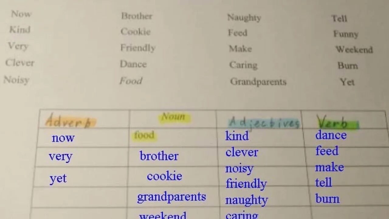 Write the adjectives ответы. Put these Words into four lists write the topic at the Top of each list ответы. Complete the Table таблица. Write the Words перевод на русский. These words between