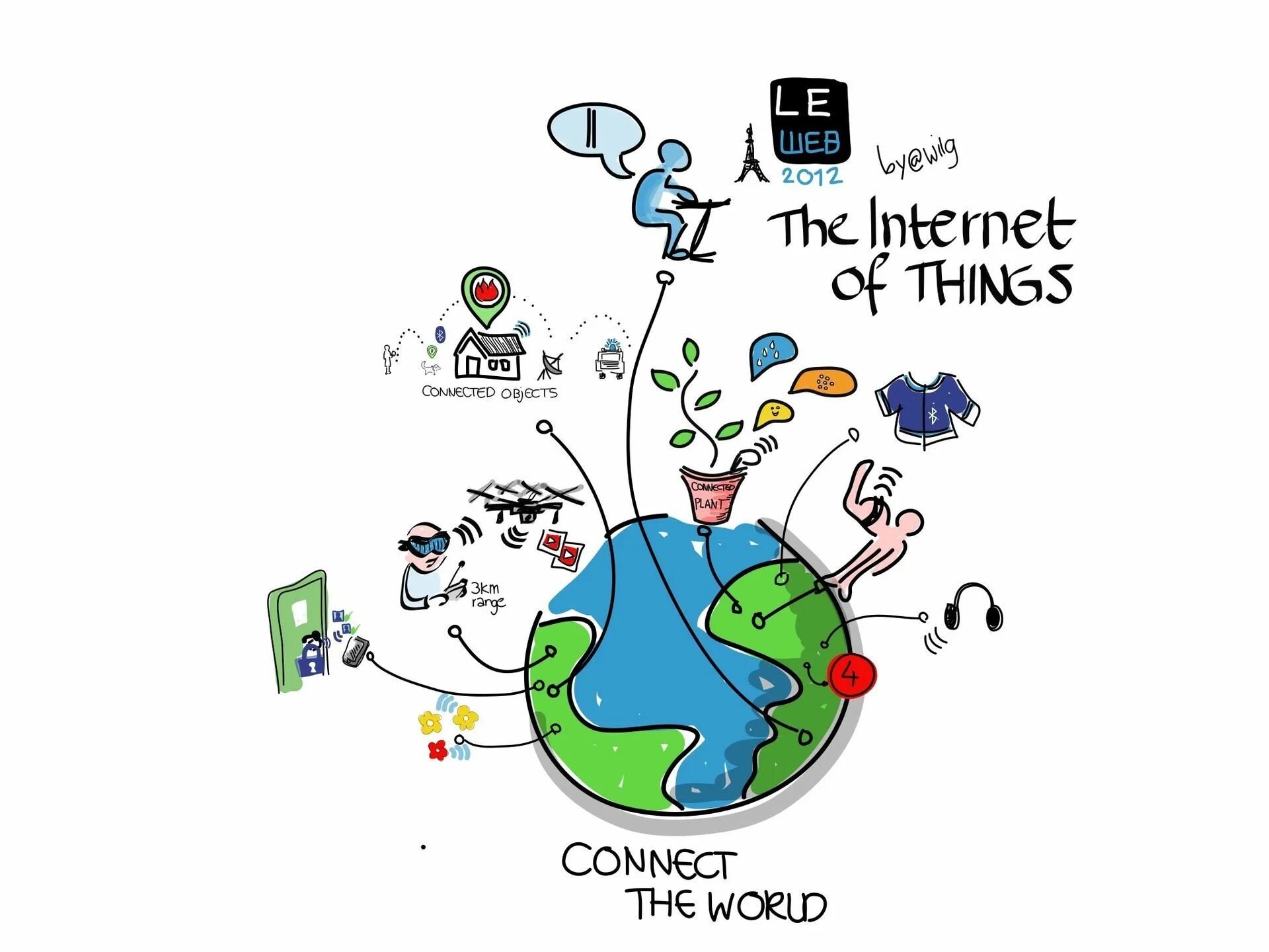 Me the world of things. Интернет вещей (IOT). Интернет вещей картинки. Рисунок на тему интернет. Рисунки на тему интернет вещей.