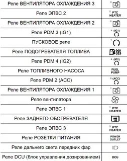 Предохранители кия сид