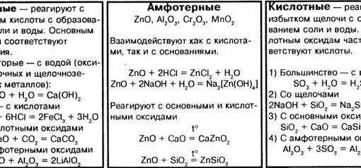 Формулы оксидов неметаллов. Классификация оксидов в химии. Название оксида cuo. Назовите оксиды формулы которых ag2o. Основные и кислотные оксиды химия 8 класс.