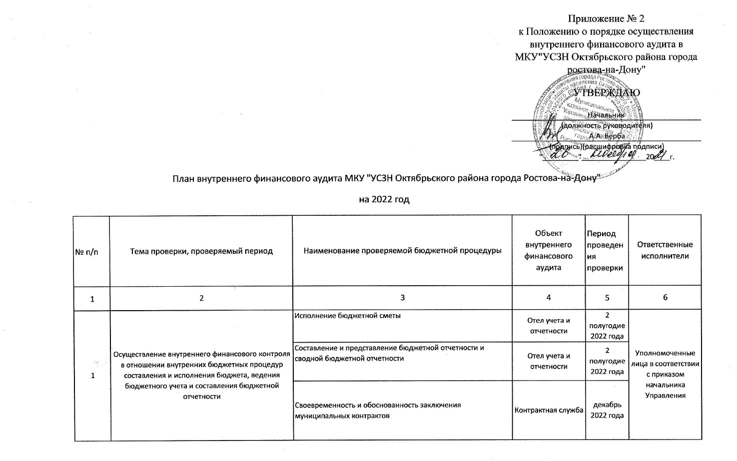 УСЗН Октябрьского района Ростов. Администрация Октябрьского района Ростова-на-Дону. Ростов на Дону администрация Октябрьского района. Глава администрации Октябрьского района г Ростова-на-Дону. Акты внутреннего финансового аудита