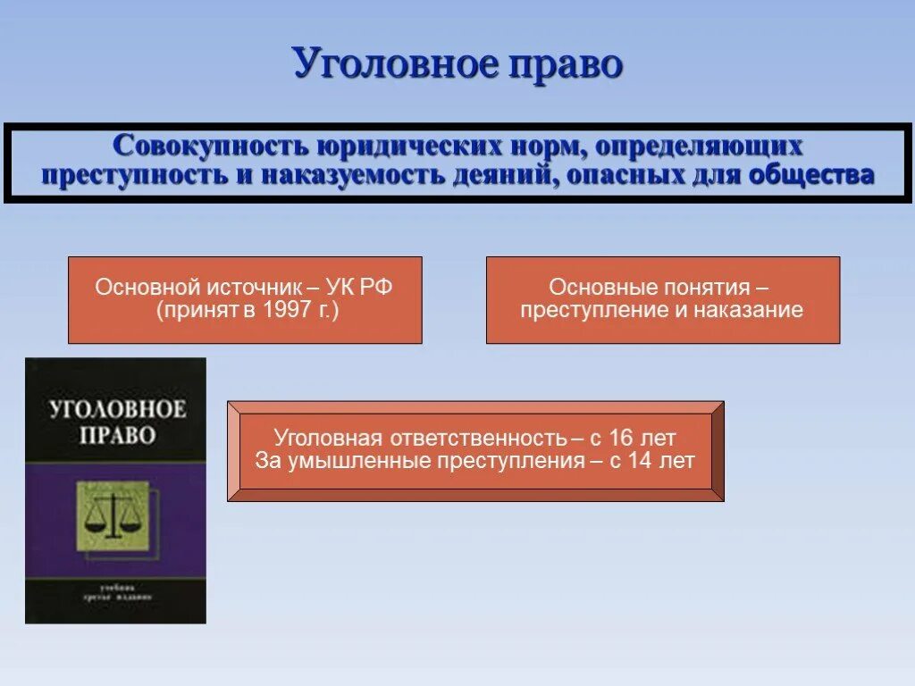 Преступность и наказуемость деяния определяется. Уголовное право это совокупность юридических норм. Определяет преступность и наказуемость опасных для общества деяний. Какие понятия относятся к уголовному праву.