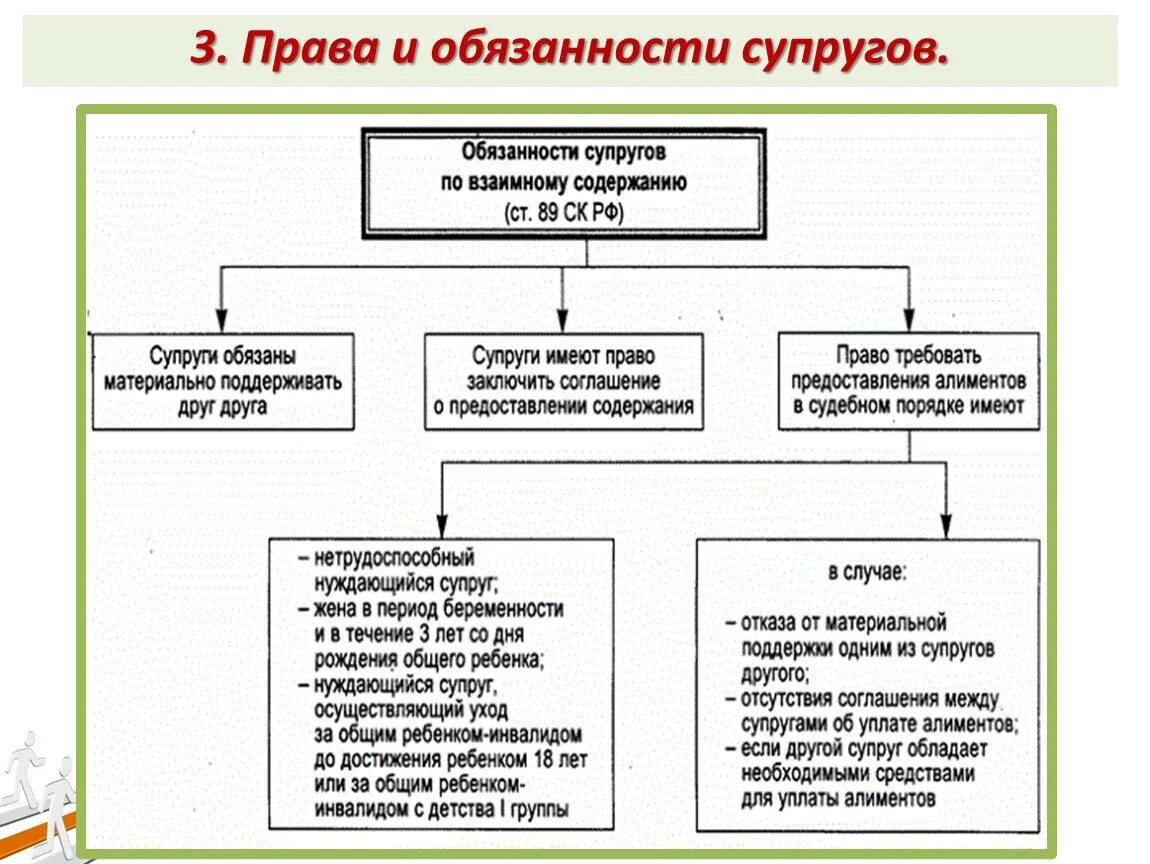 Жена с общим правом. Алиментарные обязательства супругов и бывших супругов. 1. «Алиментные обязательства родителей» схема. Таблица по алиментам семейное право.