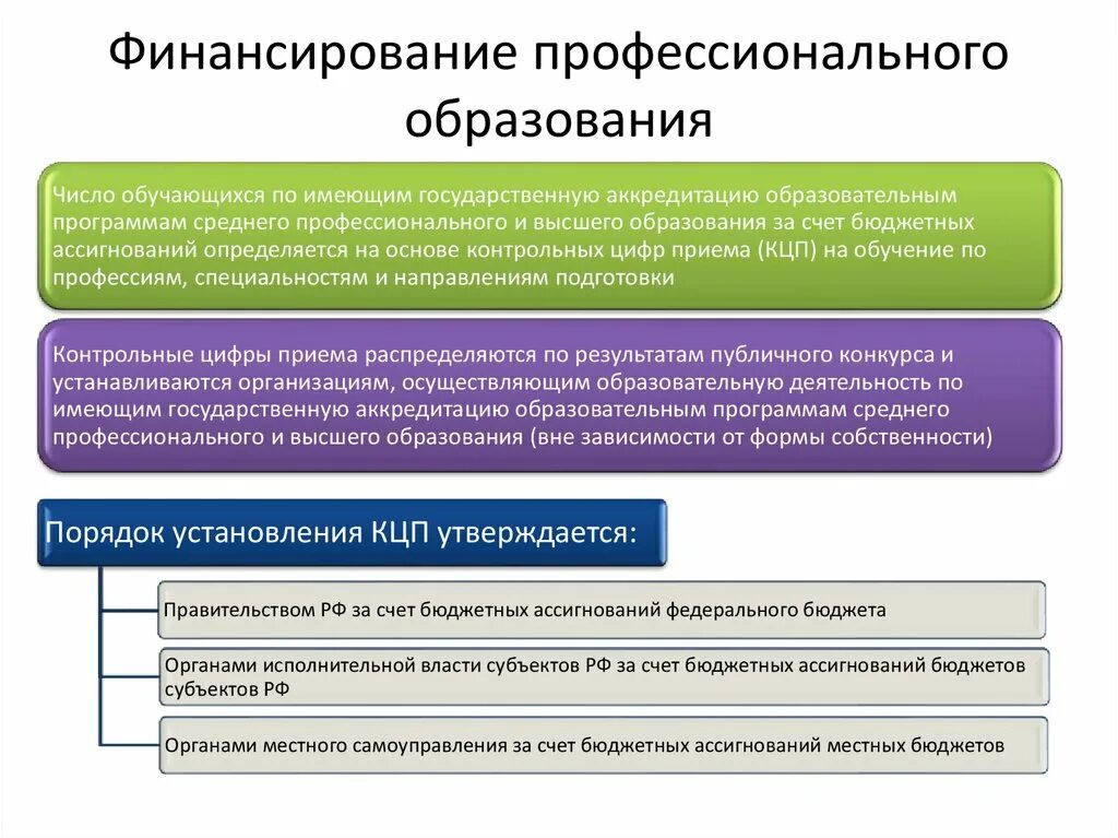 Обучение за государственный счет