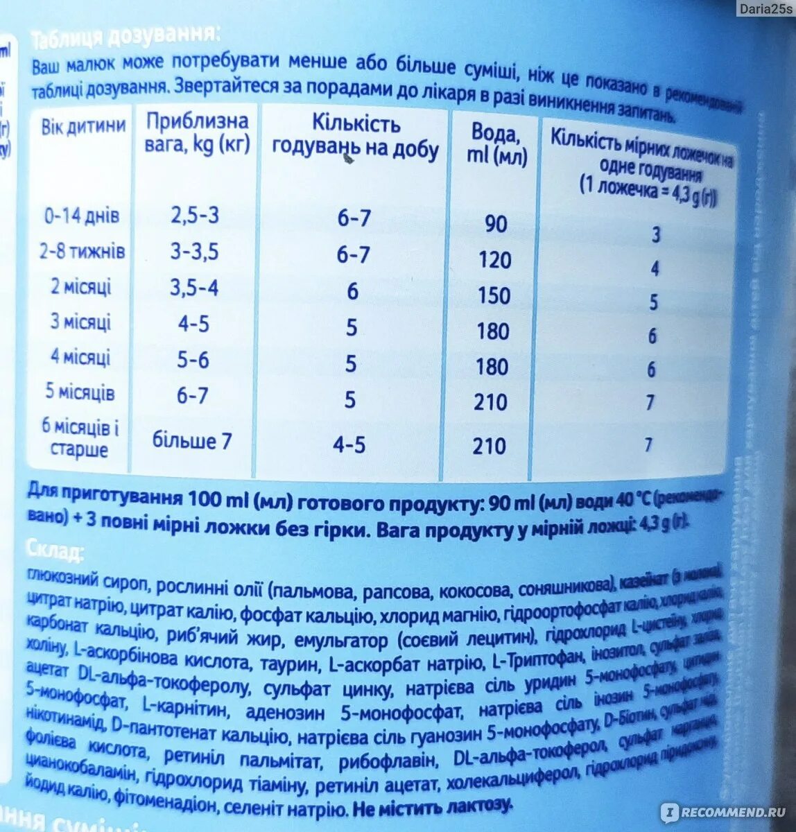 Сколько разводить смеси для новорожденных