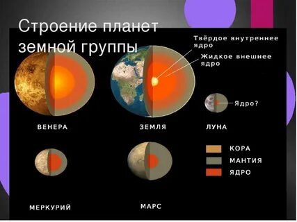 Из чего состоят планеты