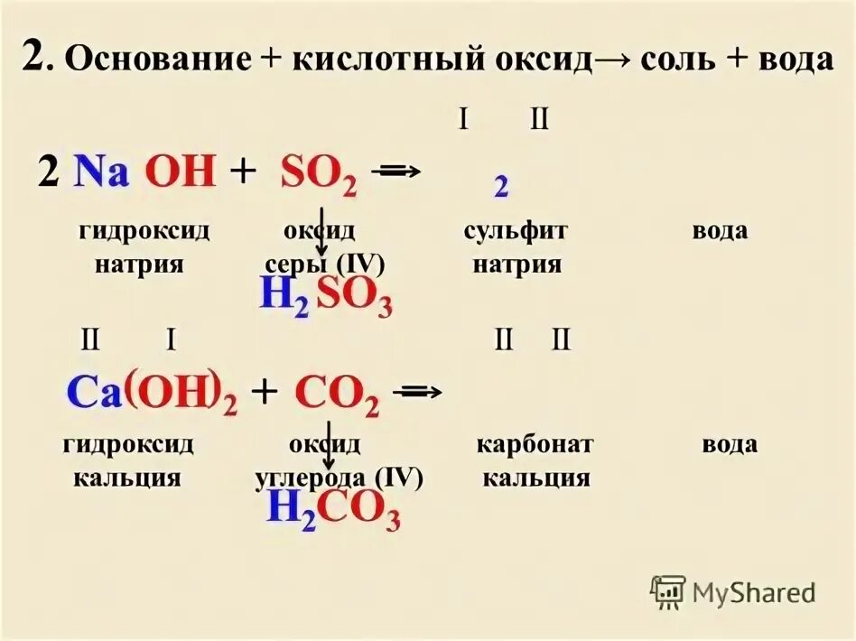 Йод и гидроксид натрия