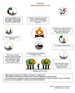 С какого числа пожароопасный