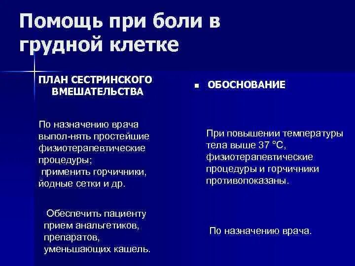 Сестринское вмешательство по назначению врача. Независимые сестринские вмешательства при боли в грудной клетке. Сестринская помощь при боли в грудной клетке. Боль за грудиной сестринские вмешательства. План сестринских вмешательств при боли.