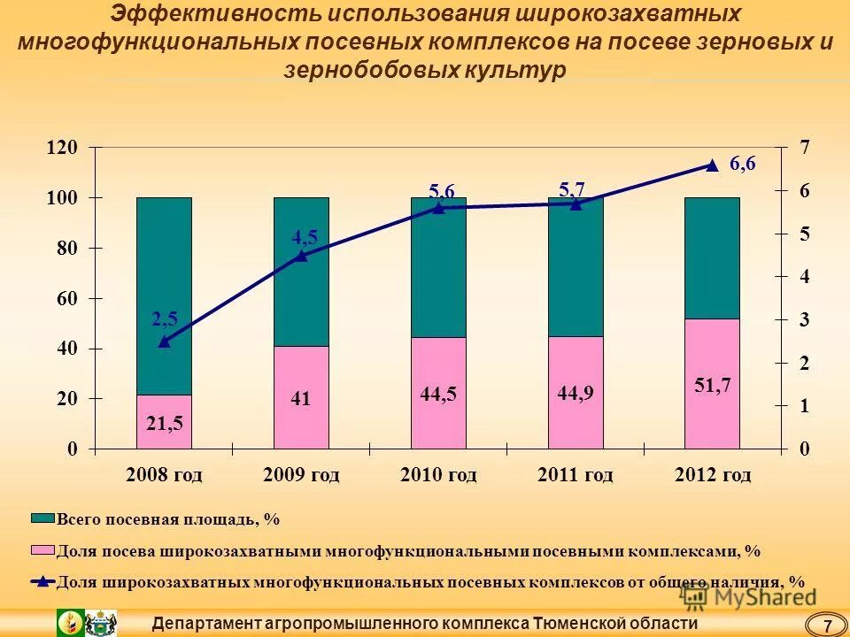 Сайт департамента апк тюменской области