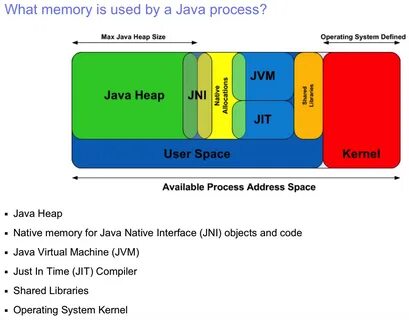 Java model