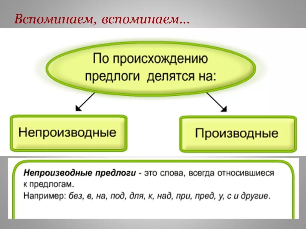 Прежде непроизводный предлог