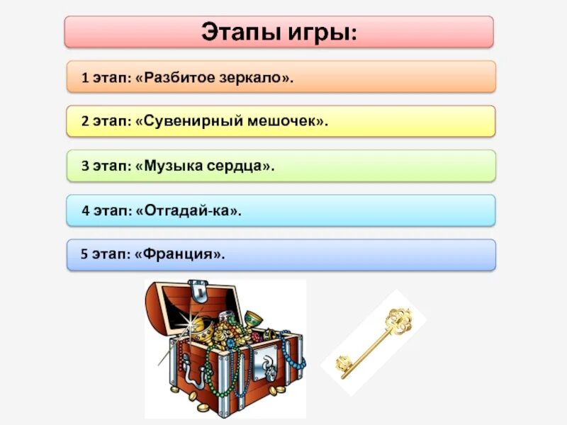 Этапы игры. Стадии игры. Этапы песни. 5 Шагов игра. Один этап игры