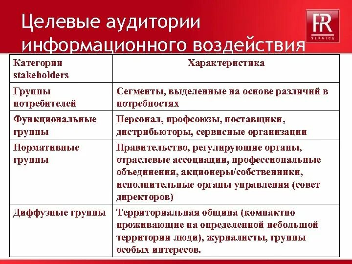 Целевая аудитория. Категория целевого воздействия целевая аудитория это. Определение целевой аудитории. Определить целевую аудиторию. Целевая аудитория.