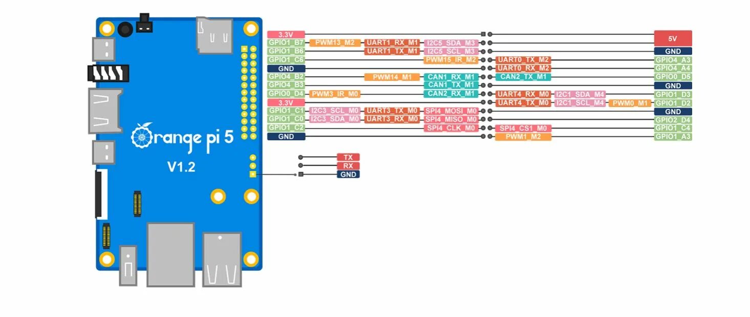 Orange pi uart. Orange Pi 5 распиновка. Orange Pi 5 Pins. Orange Pi 4 LTS распиновка. Orange Pi 5 Plus GPIO.