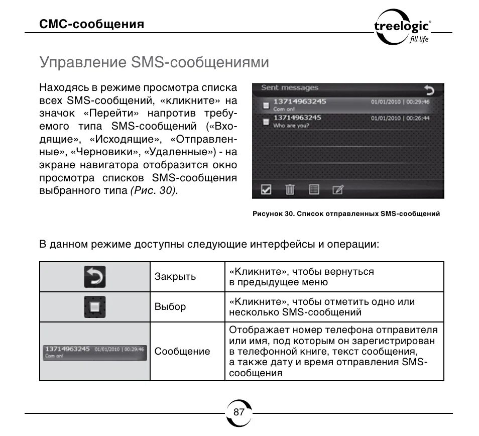 Sms управление. Sms-7003. nr-410 управление по смс. treelogic bvb сколько он должен заряжаться.