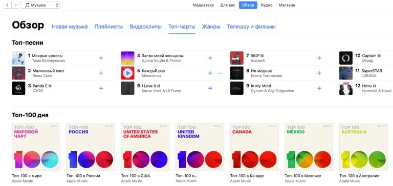Топ чарт 2025 сегодня. Топ чарт. музыкальный чарт. топ чарты музыки. apple music chart.