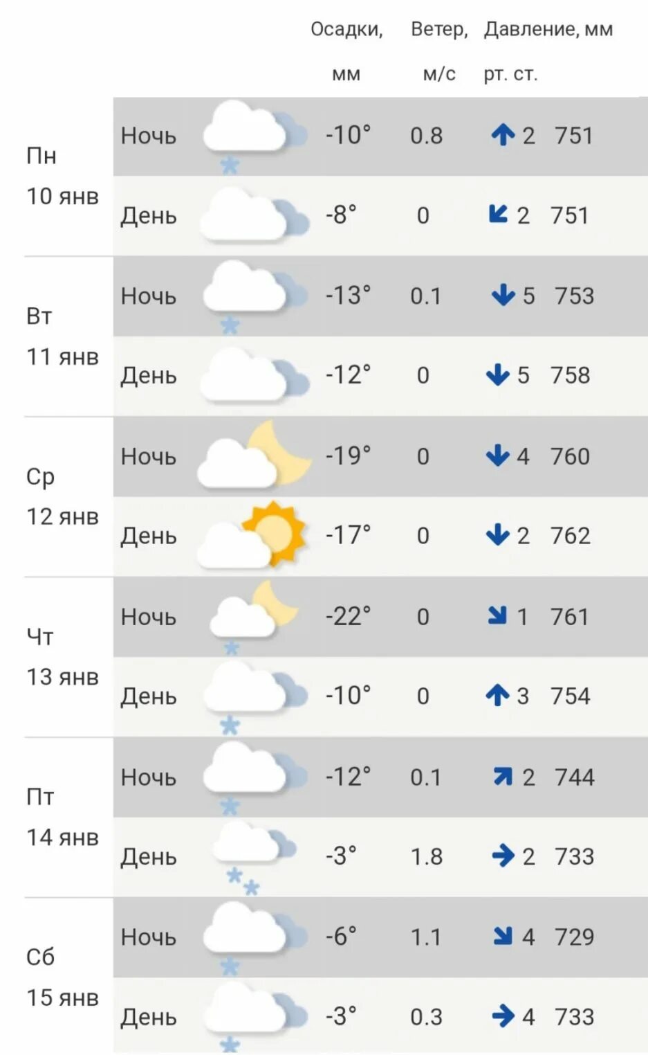 Погода кострома сегодня точная по часам. Погода в Костроме. Переменчивая погода. Климат Костромы. Гидрометцентр Кострома.