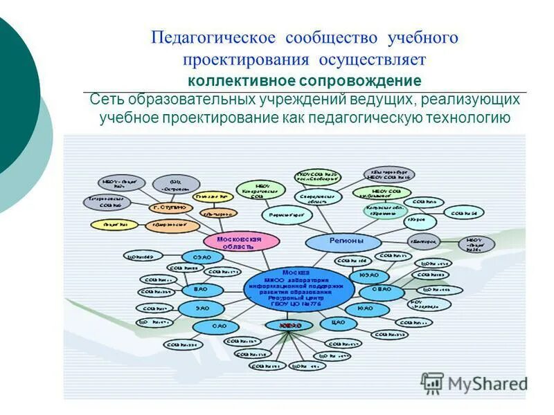 Проект образовательной сети