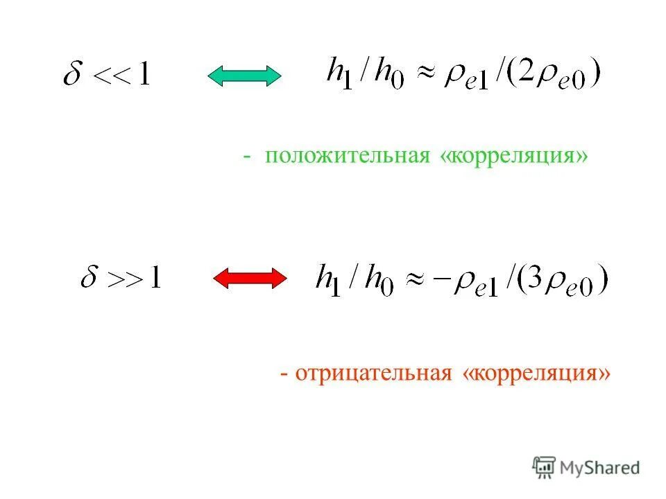 отрицательная корреляция. положительная линейная корреляция. положительная и отрицательная корреляция коэффициент корреляции. положительная корреляция пример. положительная корреляция.