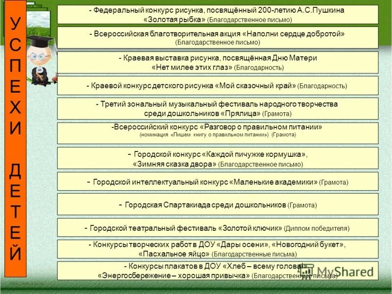Название методической темы. Условия перехода на фгос до. Темы методических разработок в детском саду. Конкурс методические разработки для воспитателей. Деятельность учителя воспитателя.