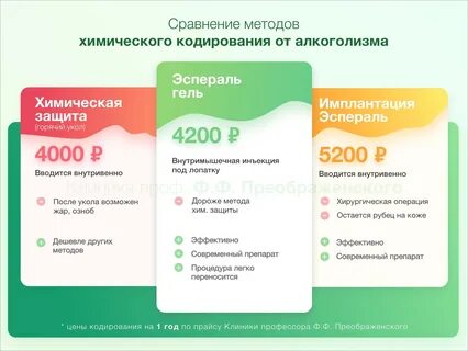 Кодирование препарат название
