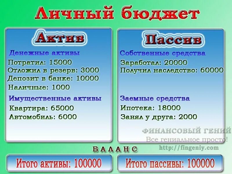 Слова актив. Активы и пассивы. Что такое Активы и пассивы простыми словами. Что такое пассив и Актив человек. Активы это простыми словами.