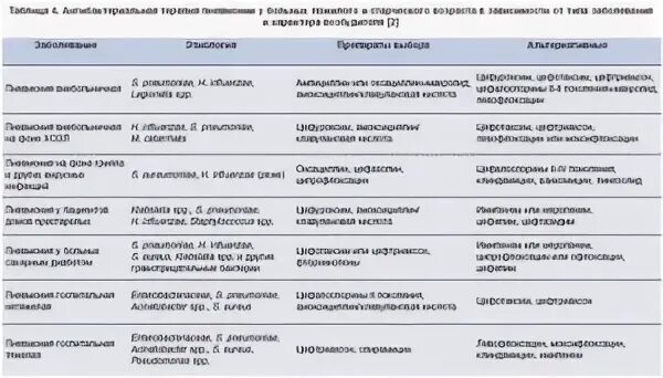 Антибиотик колят при пневмонии. Антибактериальные препараты внебольничной пневмонии. Цефтриаксон схема лечения пневмонии. Антибиотик при пневмонии цефтриаксон. Цефтриаксон уколы при пневмонии схема.