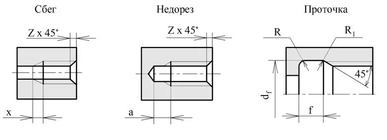 Сбеги недорезы проточки. Сбег Недорез проточка фаска резьбы. Недорез и проточка резьбы на чертеже. Сбег,недоререз, проточка,фаска. Фаска для трубной резьбы.