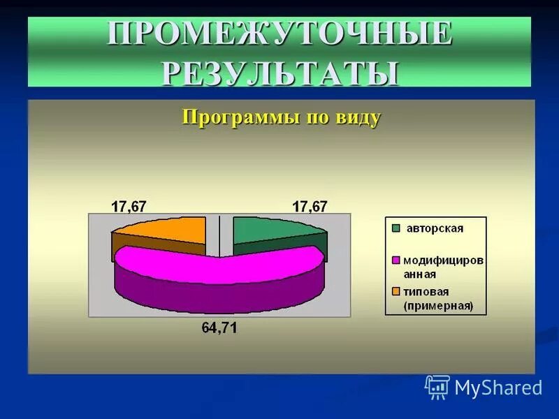 Критерии качества дополнительного образования. Оценки качества образования презентация. Мониторинг оценки качества образования. Мониторинг реферат. Уровень освоения программы.