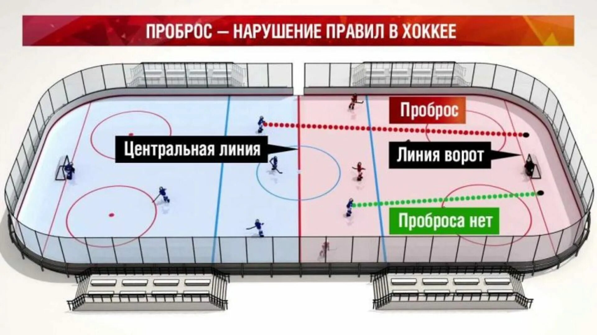 Что означает слово проброс в хоккее