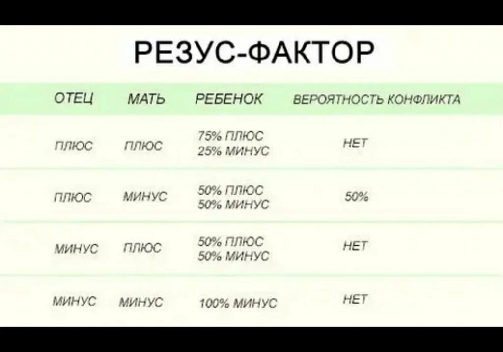 Калькулятор резуса крови