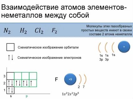Химический элемент атом 11 класс конспект
