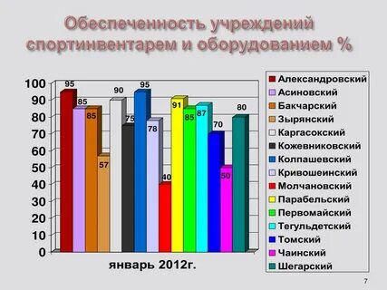 Обеспеченность выставочным оборудованием