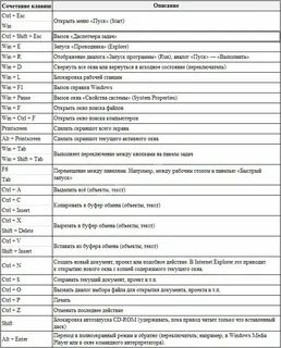 Комбинации клавиш с ctrl