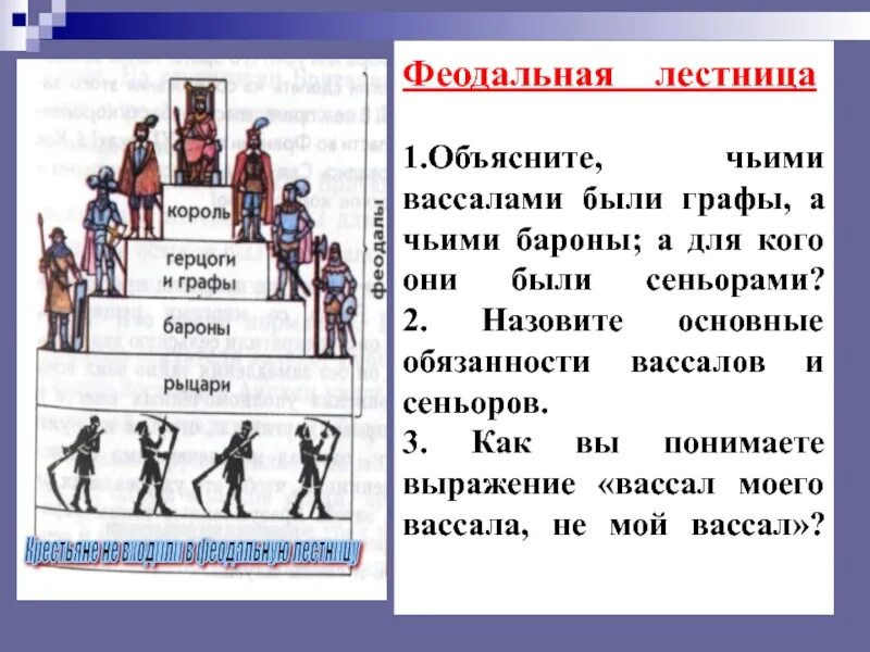 В отношениях герцога и барона барон был. Феодальная лестница в Западной Европе. Сеньоры и вассалы феодальная лестница. Феодальная лестница с вассалами и сеньорами. Феодальная лестница Сеньор вассал.