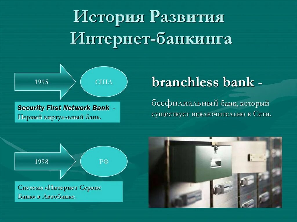 Банк развития интернета
