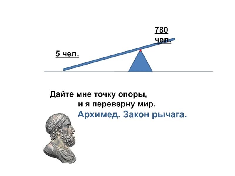 Фраза дайте мне точку опоры. Закон рычага Архимеда. Теория рычага Архимеда. Правило равновесия рычага Архимеда. Правило рычага Архимеда.