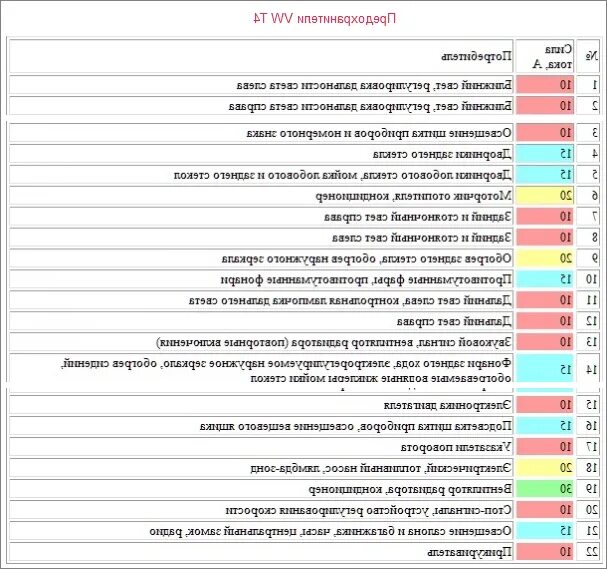 Блок предохранителей Фольксваген т4 2.5 дизель. Предохранители Фольксваген Транспортер т4 2,4. Схема блока предохранителей Фольксваген т4 2.4 дизель. Предохранители вентиляторов VW t4.