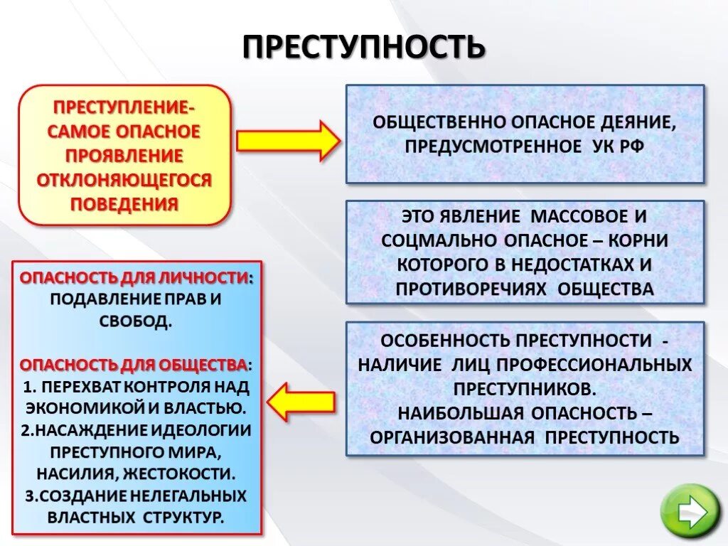 Правонарушения отклонение социальный статус