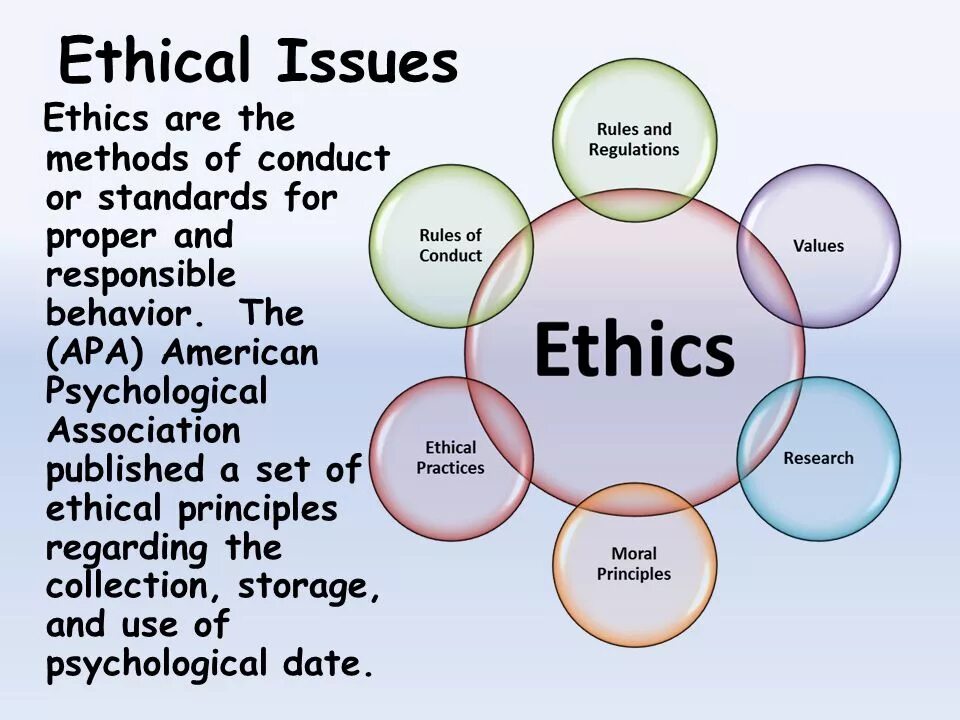 Что значит issues. Ethical Issues. Ethical Issues in research. Ethical Issues in Medicine Science and Technology. Medicine ethical Issues.