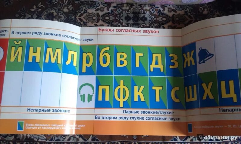 Купит ленту звуков и букв. Лента букв. Лента букв для начальной. Лента букв пособие для начальной школы. Таблица лента букв.