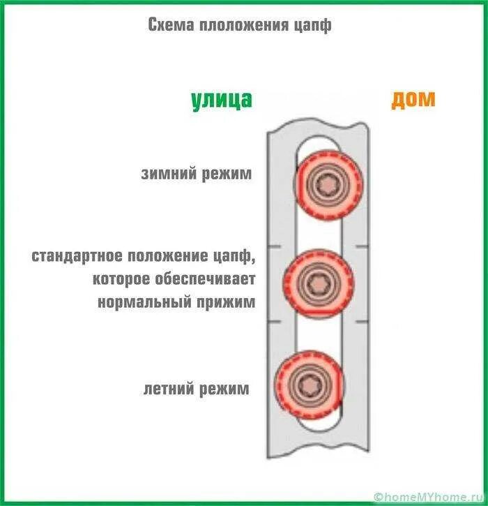 Как отрегулировать пластиковые окна на зиму самостоятельно. Регулировка зимнего режима пластиковых окон самостоятельно. регулирование пластиковых окон зима лето. регулировка регулировка пластиковых окон зима лето. пластиковые окна регулировка зима лето самостоятельно.