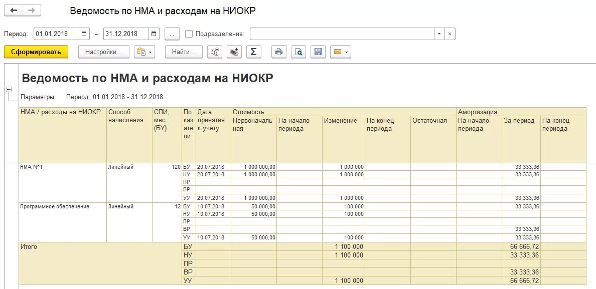 Отчетная ведомость по расходам. Ведомость НМА В 1с. НИОКР В бухгалтерском учете. Ведомость ОС И НМА В 1с. Учет нематериальных активов 1с
