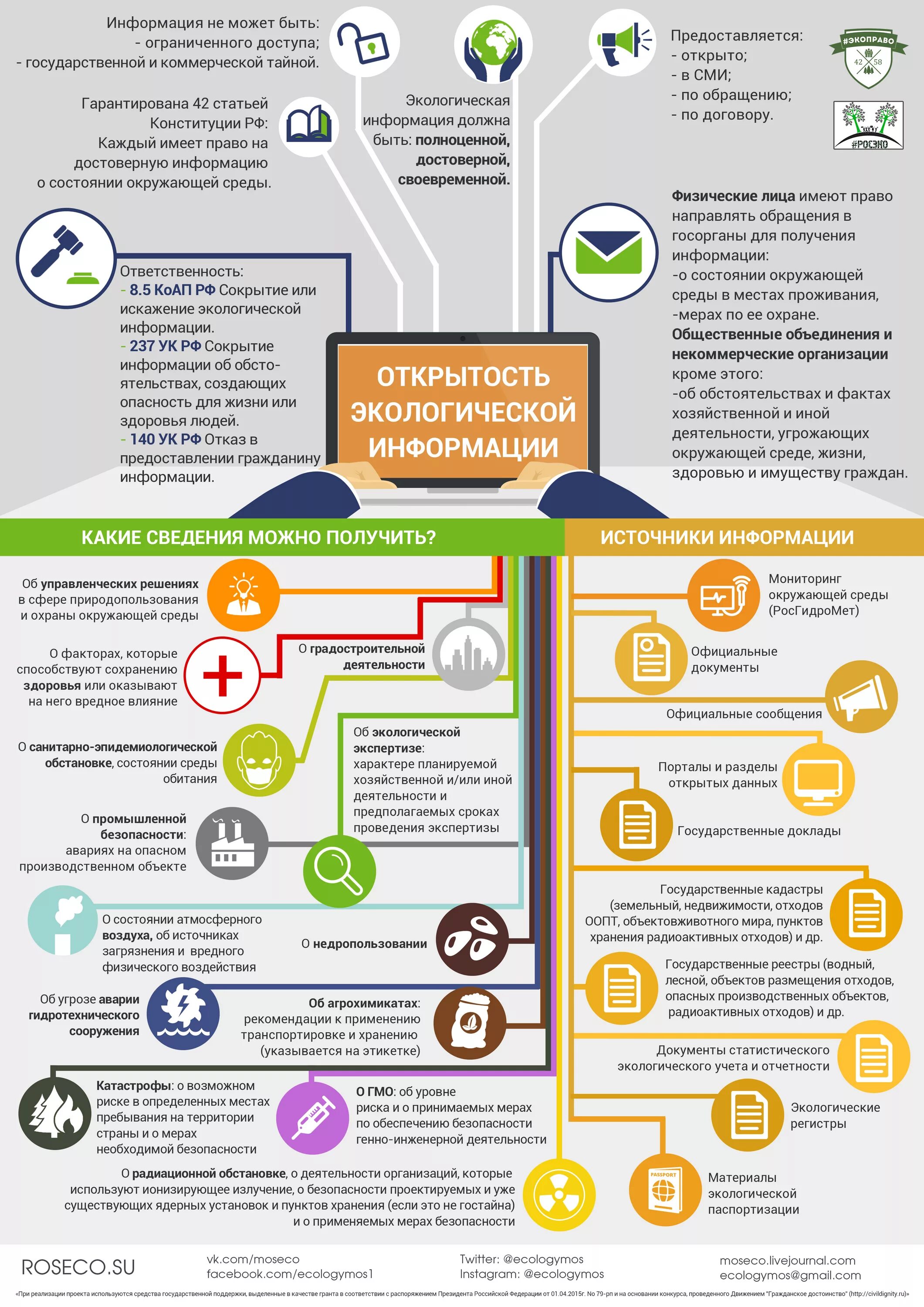 Получить информацию о состоянии окружающей среды. Открытость экологической информации. Инфографика. Инфографики экология. Инфографику на тему экологии.