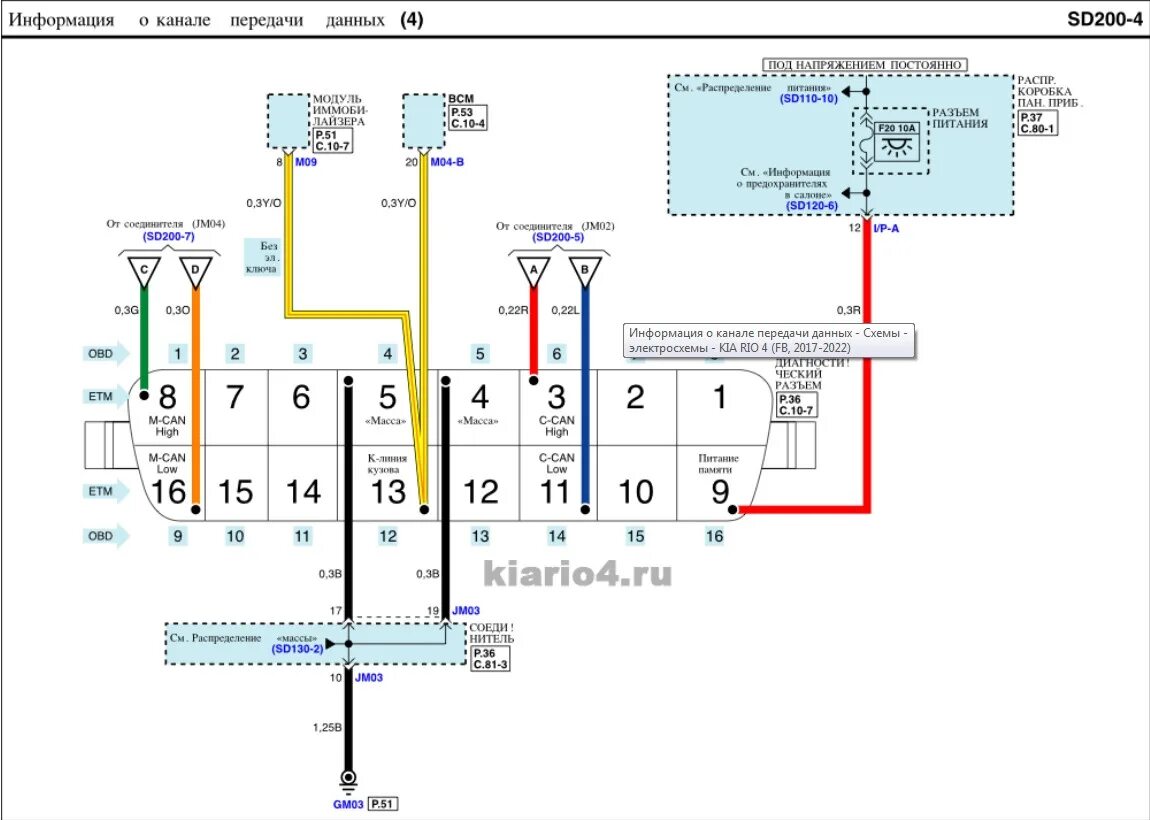 Как подключиться к киа рио. Разъем Кан шины Киа Рио 4. Can шина Kia Rio 2. Can шина Киа Рио 2 электросхема. Kia Rio x-line схема электрооборудования.