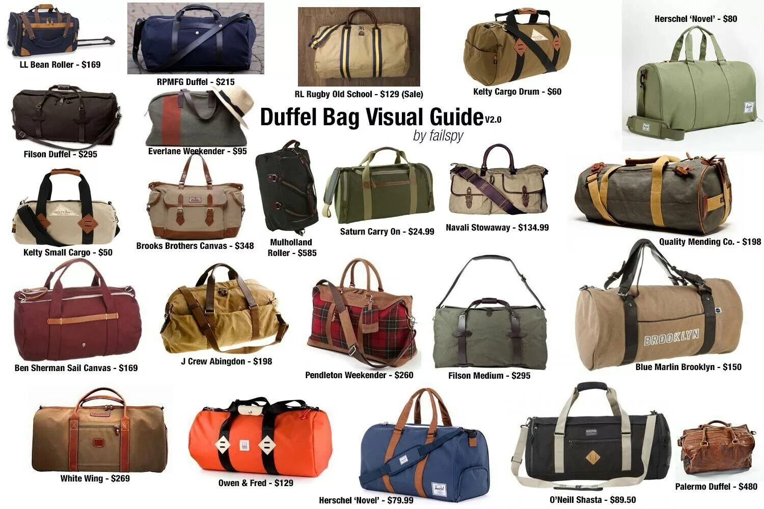 Different guide